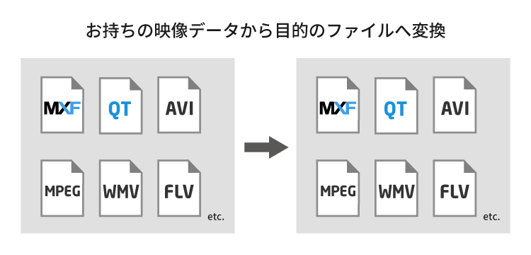 エンコード ファイル変換 トランスコード サービス エクサインターナショナル